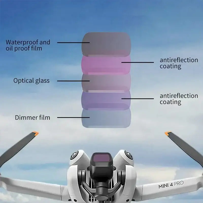 JSR UV-Filter - MCUV till DJI Mini 4 Pro - Action King