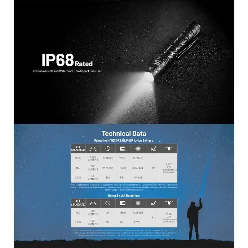 Nitecore MT2A Pro Ficklampa - 1000lm med AA / NL1416R, 1600mAh batteri - Action King