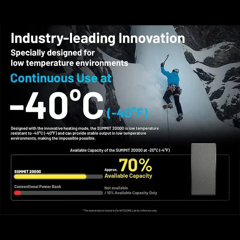 Nitecore Summit 20000 Powerbank – 20000mAh Extrem Kyla, USB-C PD 20W, Kolfiber - Action King