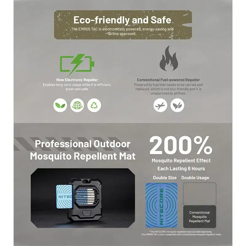 Nitecore EMR05 TAC Portabelt myggskydd V2 ultrakompakt - USB-C - Action King