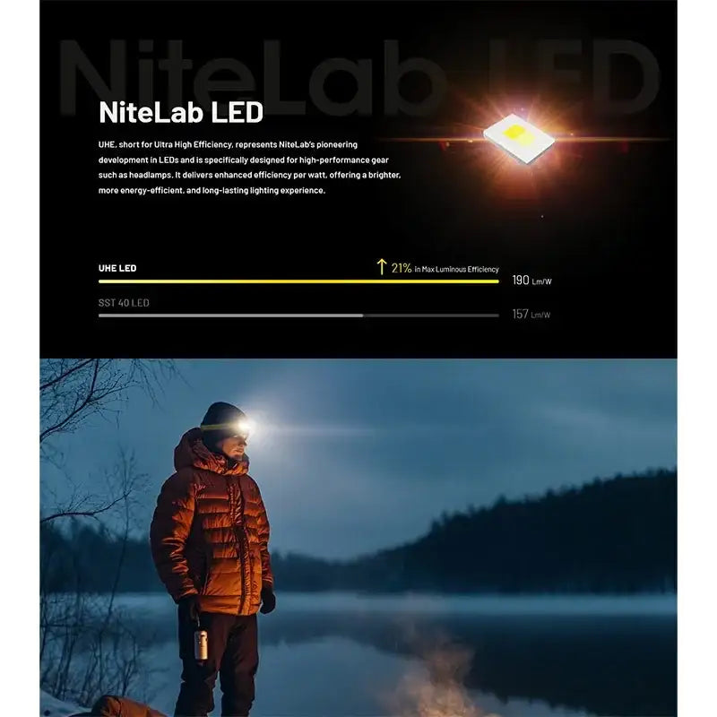 Nitecore NU27 Pannlampa - 600lm - Action King