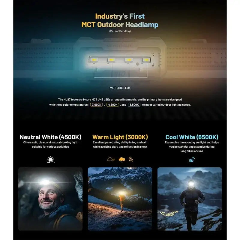 Nitecore NU27 Pannlampa - 600lm - Action King