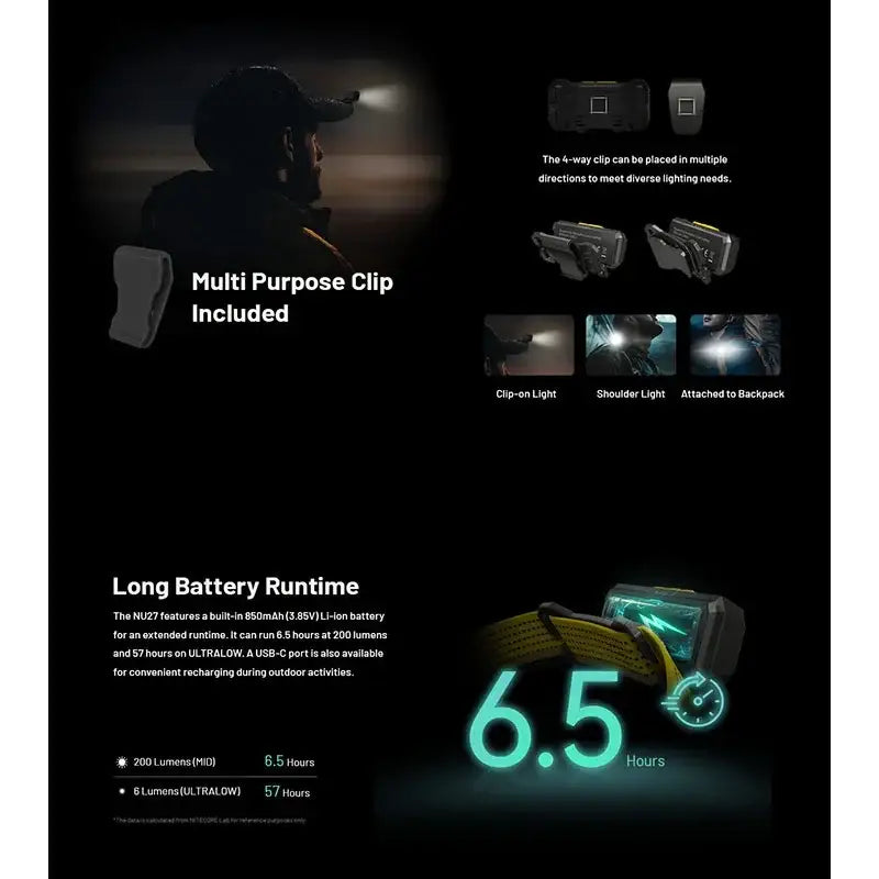 Nitecore NU27 Pannlampa - 600lm - Action King