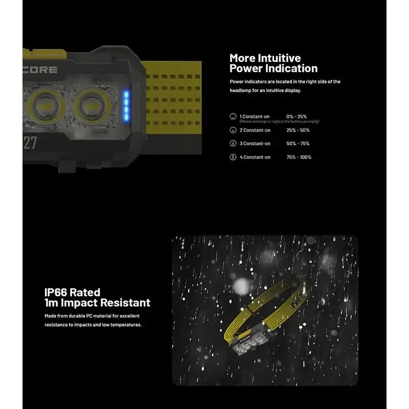 Nitecore NU27 Pannlampa - 600lm - Action King