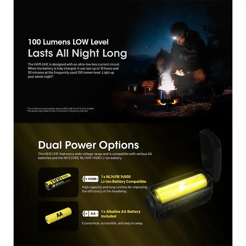 Nitecore HA15 UHE Pannlampa - 400lm - Action King