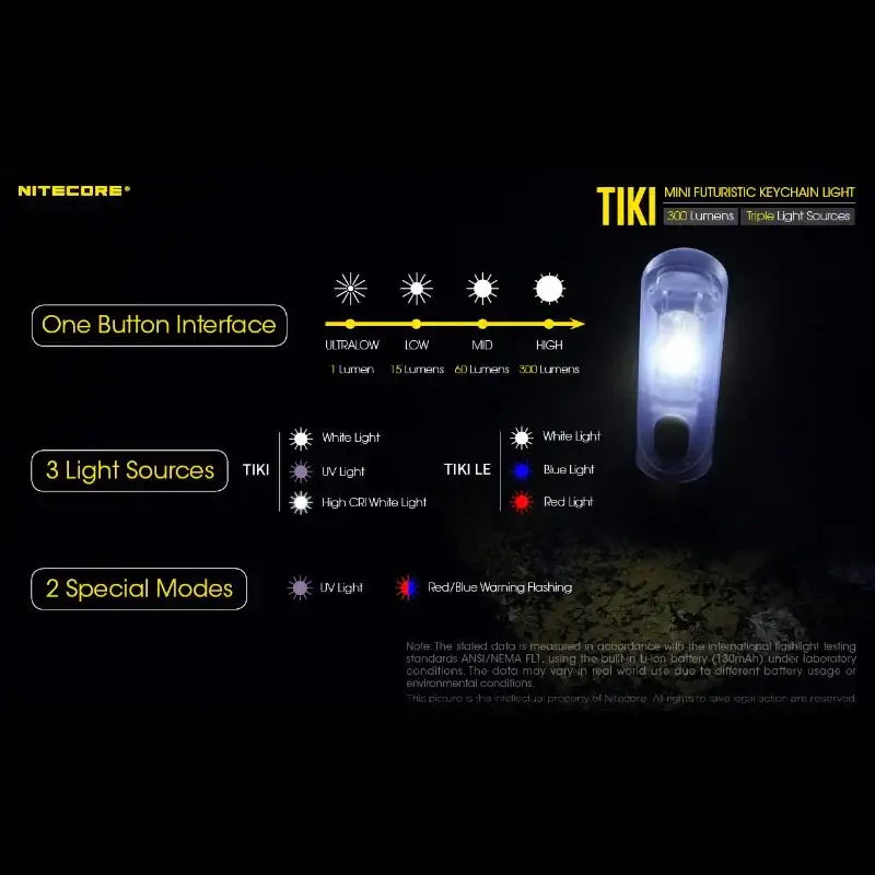 Nitecore TIKI Nyckelringslampa USB-C - 300lm - Action King