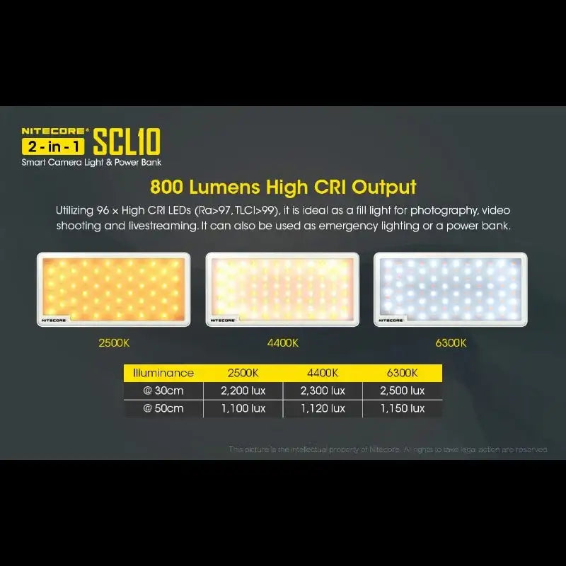 Nitecore SCL10 Smart Camera Light & Power Bank 2-in1- LED-Belysning & Portabelt batteri - 10000mAh, QC 3.0 / PD 18W - Action King