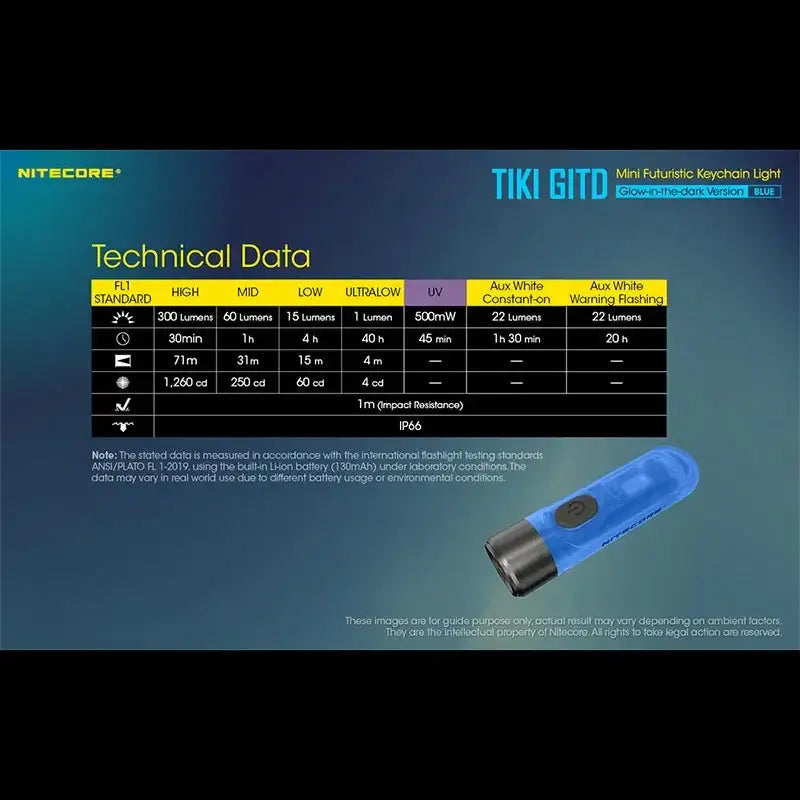 Nitecore TIKI GITD Blue Nyckelringslampa USB-C - 300lm - Action King