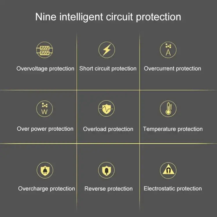 ALLPOWERS 21W Foldable Solar Charger for Adventures