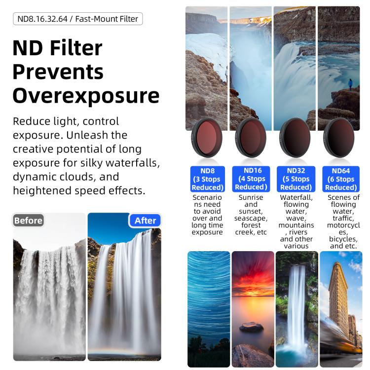 AMagisn Osmo Nano Snabbfilter för DJI Osmo Nano